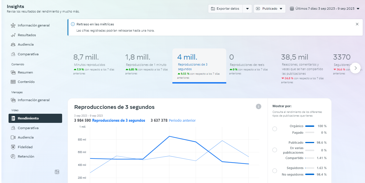 millones minutos reproducidos